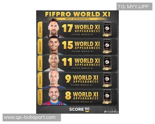 国家队历史助攻排行榜揭晓梅西领衔内马尔C罗紧随其后