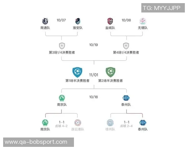 苏超半决赛精彩对决即将上演南京对战泰州南通迎战无锡期待精彩表现 苏超半决赛精彩对决即将上演南京对战泰州南通迎战无锡期待精彩表现